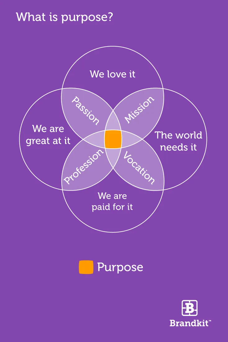 Pintrest-Purpose