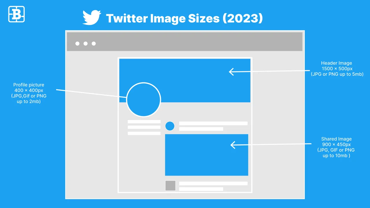Brandkit HQ - Twitter Image Sizes Poster 2023