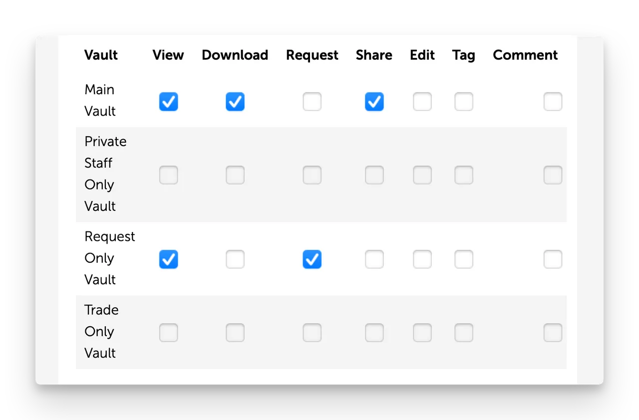 bk2-user-role-request-per-vault-settings