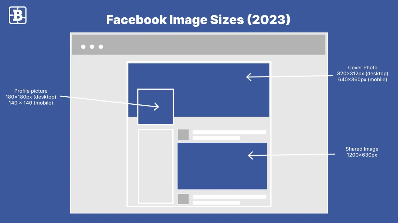 Brandkit HQ - Facebook-social-media-image-sizes-2023