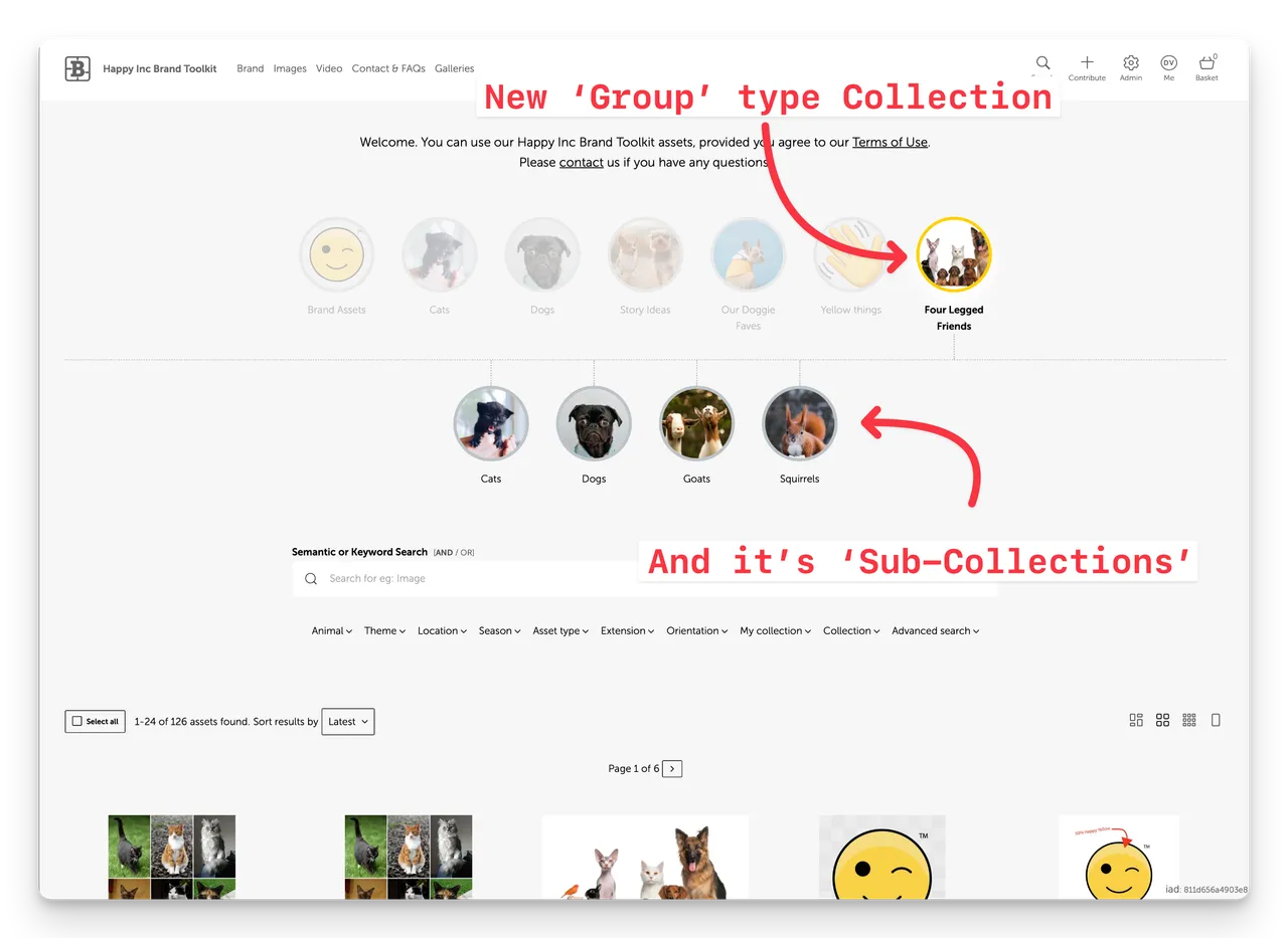 Annotated brand toolkit screenshot showing animal groups and sub-collections, highlighted with red arrows.
