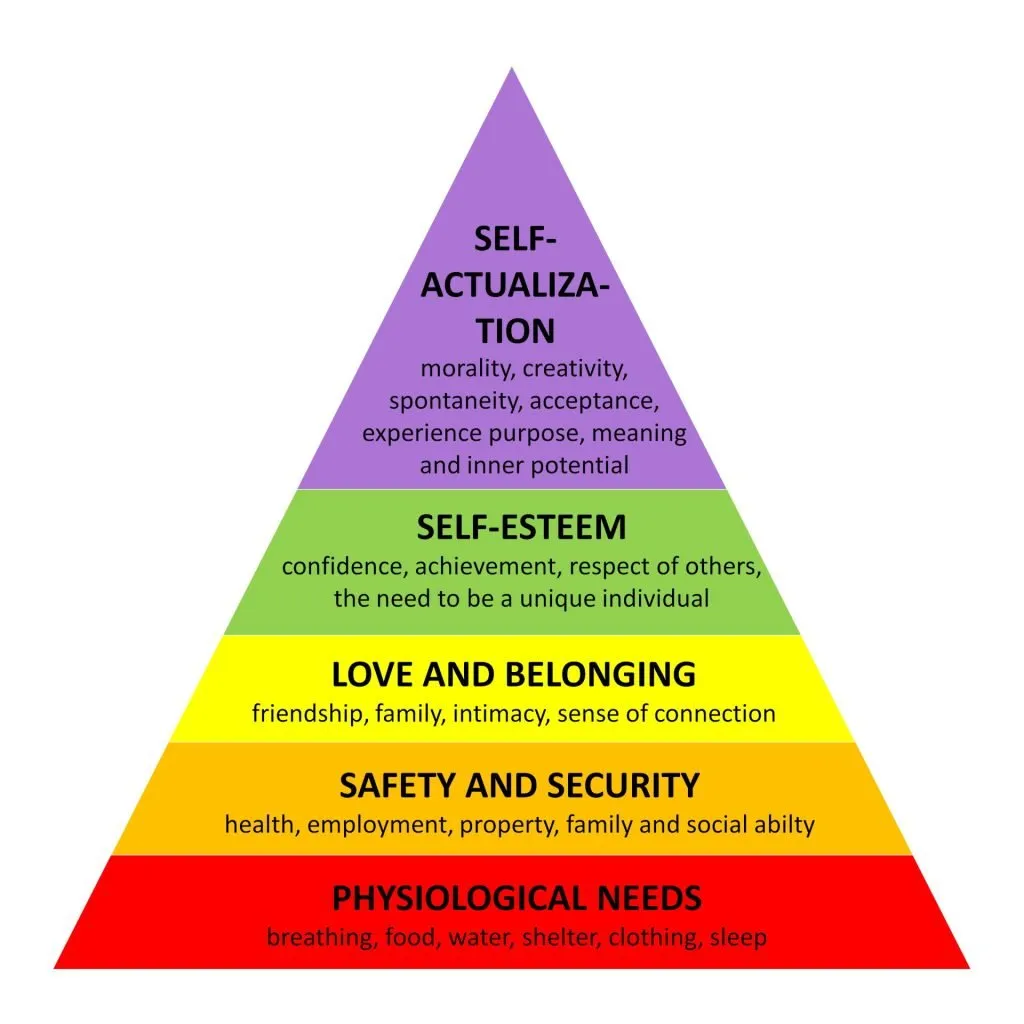maslow-pyramid