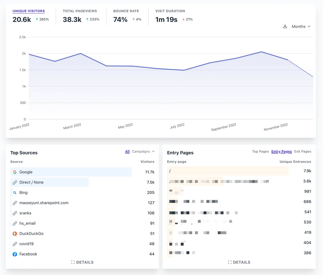 Screenshot Plausible Analytics