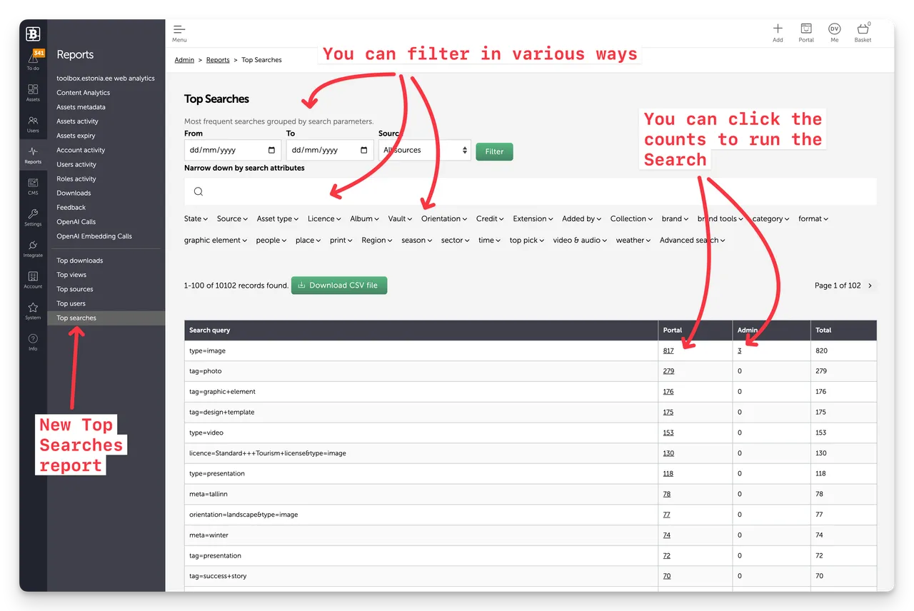 BK Top Searches Report