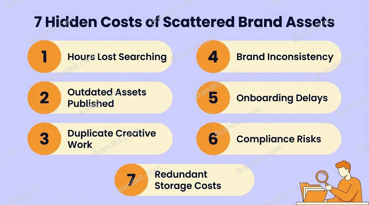 02 Scattered Brand Assets - 7 Hidden Costs