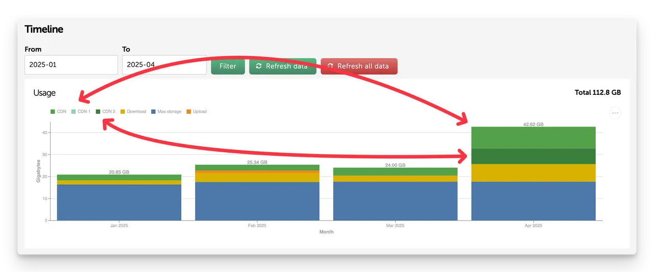 bk-dashboard-cdn-traffic