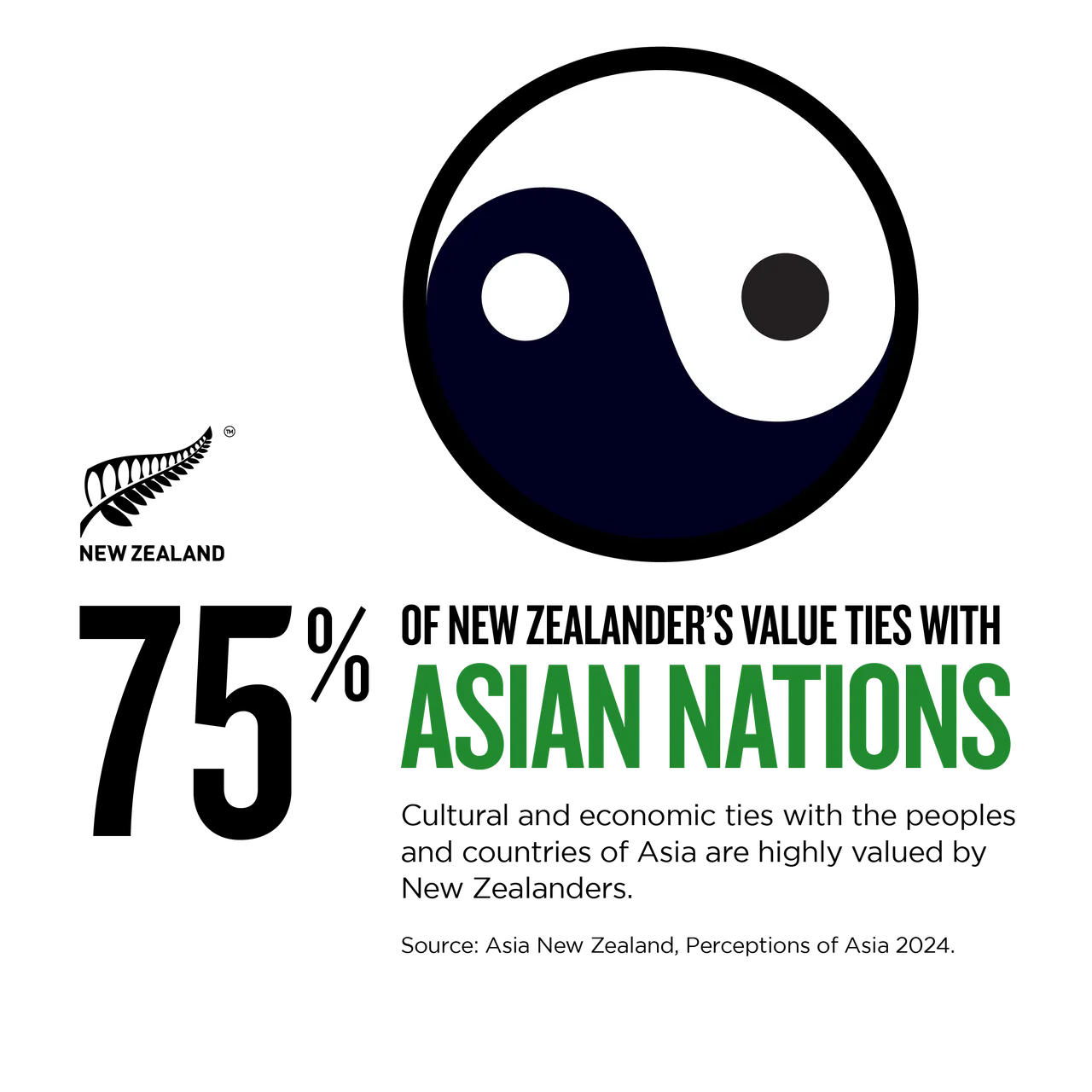 NZStory_Infographic_77673_Asia Perception