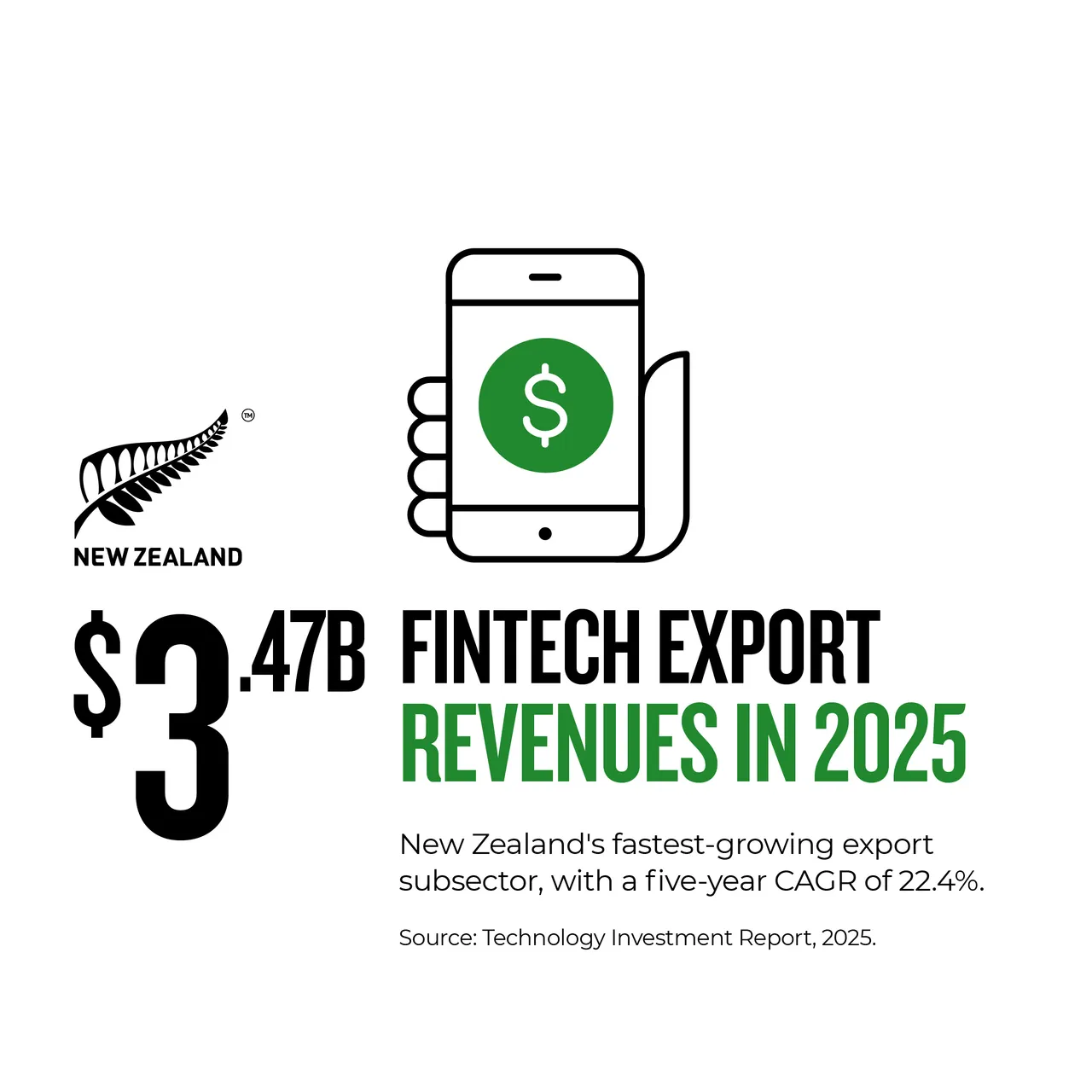 NZStory_Infographics_Tech_FintechExports_1x1