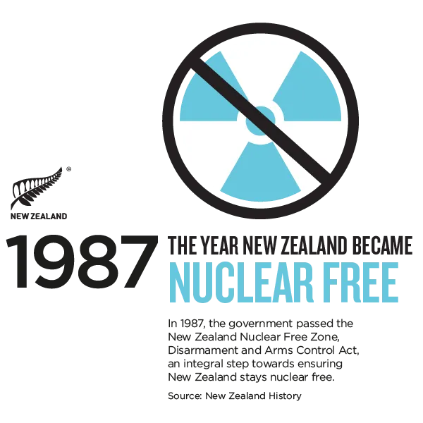 Nuclear Free