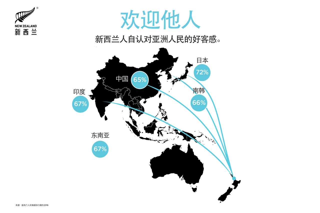 Welcoming towards others