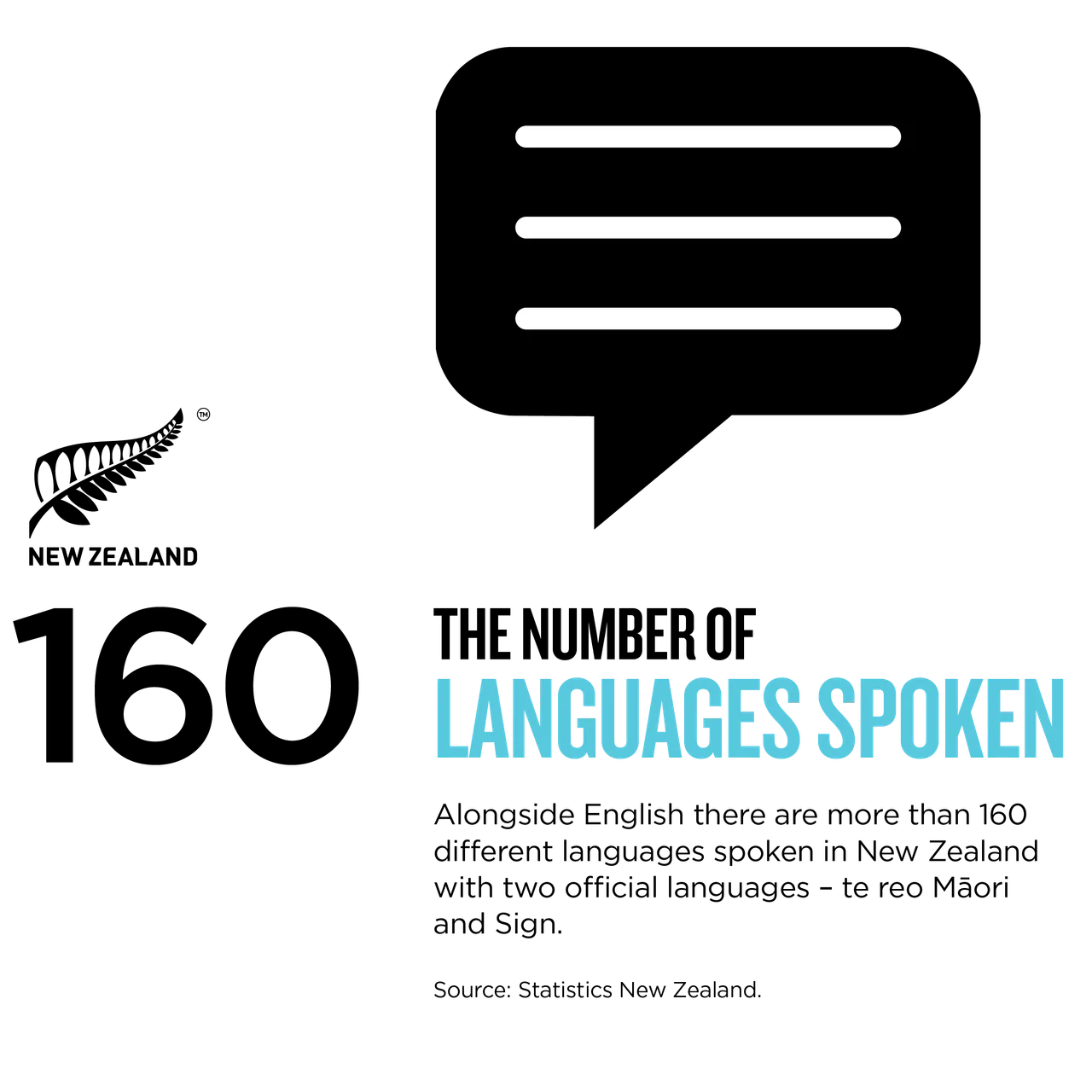 Languages Spoken in New Zealand