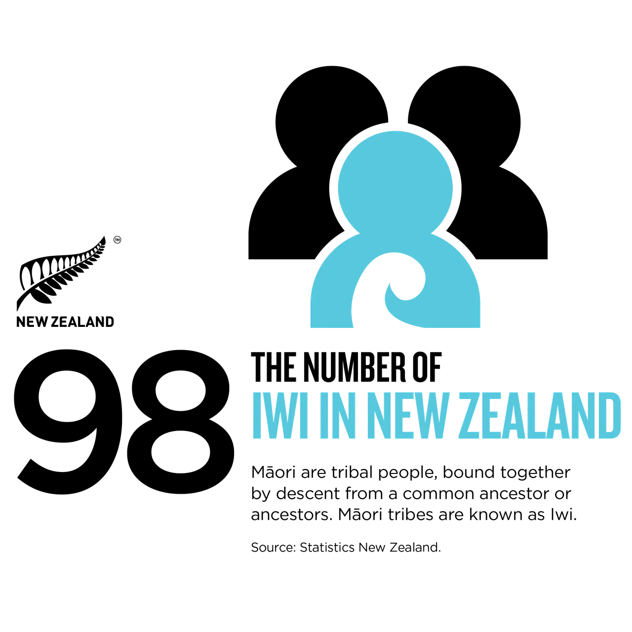 Iwi New Zealand