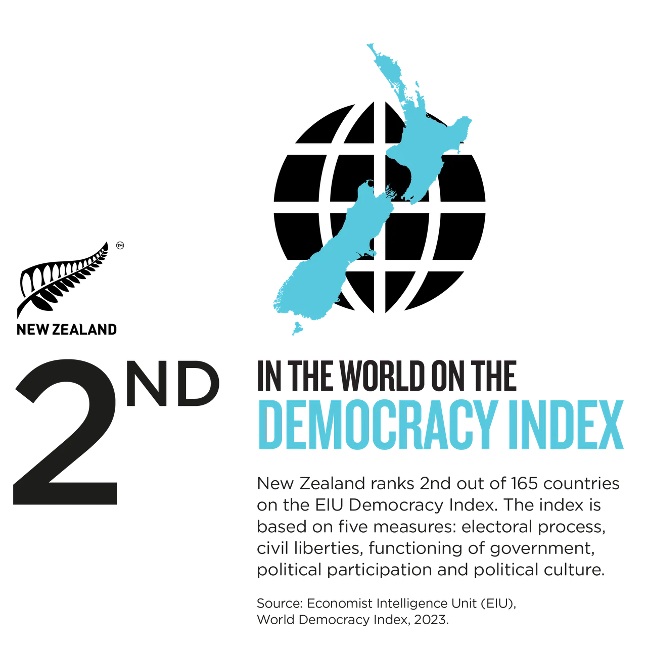 Democracy