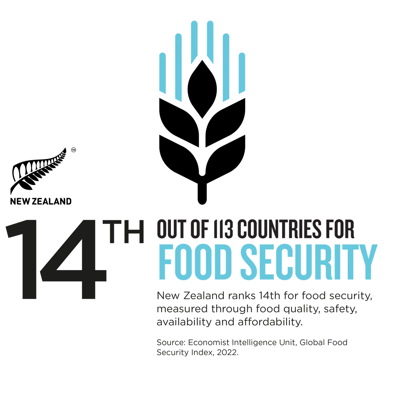 Food Security