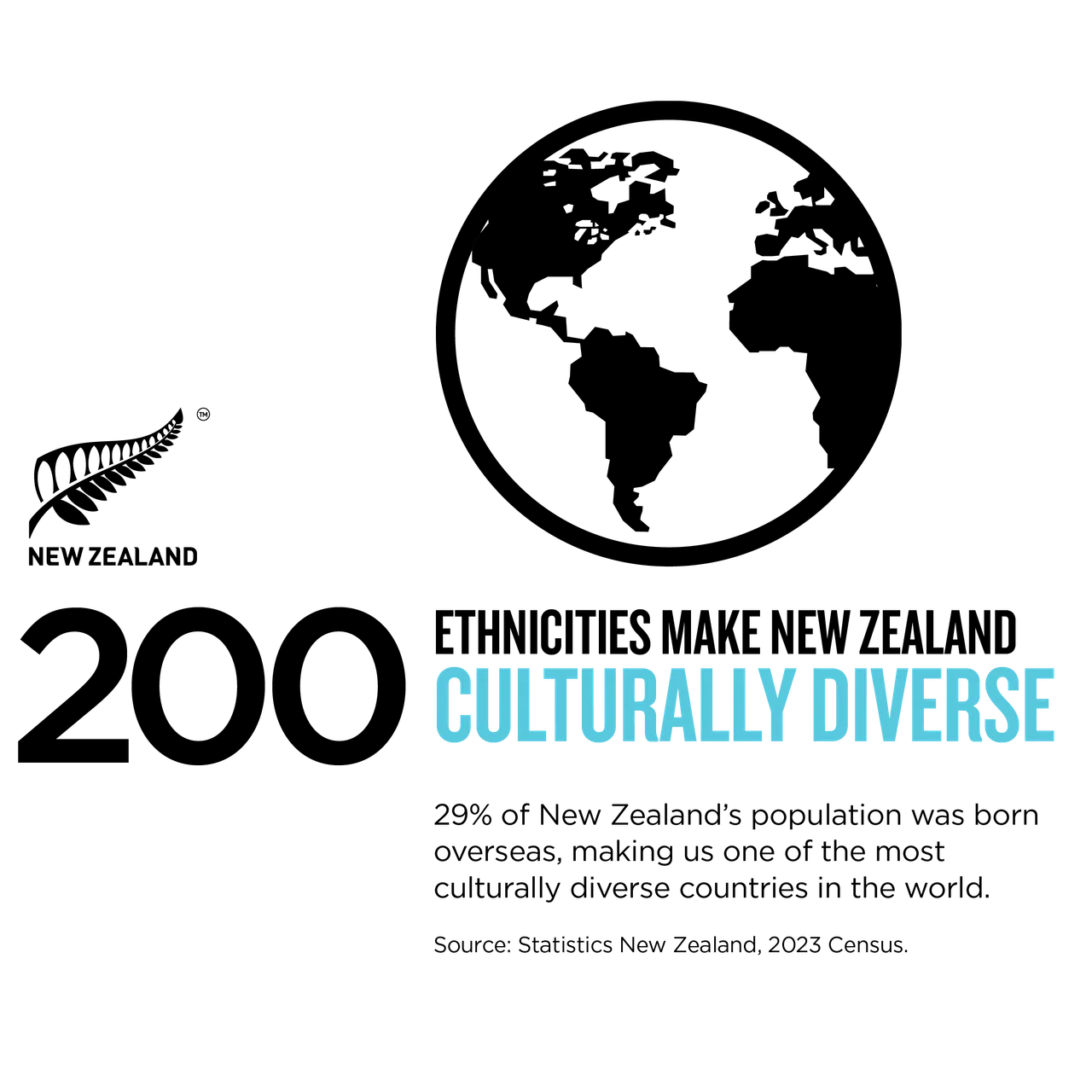 Cultural Diversity