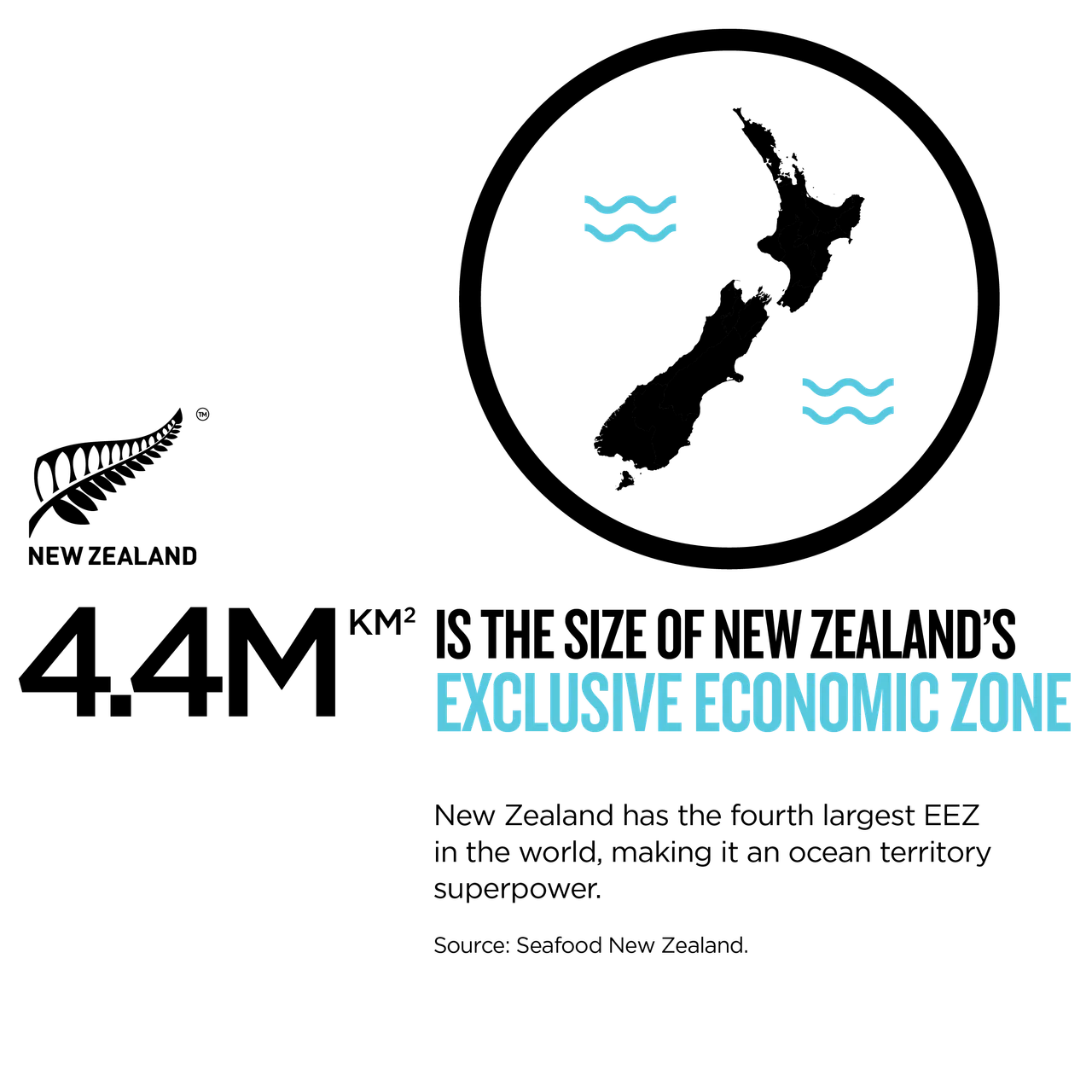 Exclusive Economic Zone