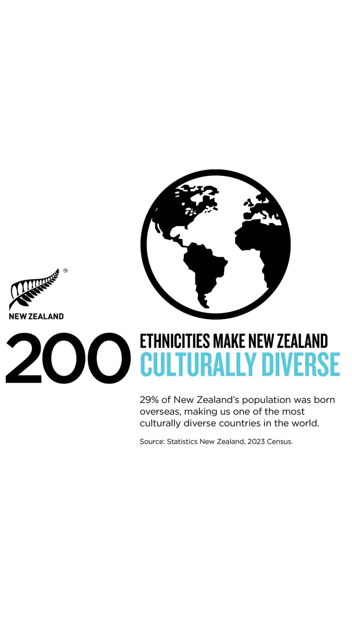 NZStory_Infographic_77606_NZ_Ethnic_Diversity_9x16