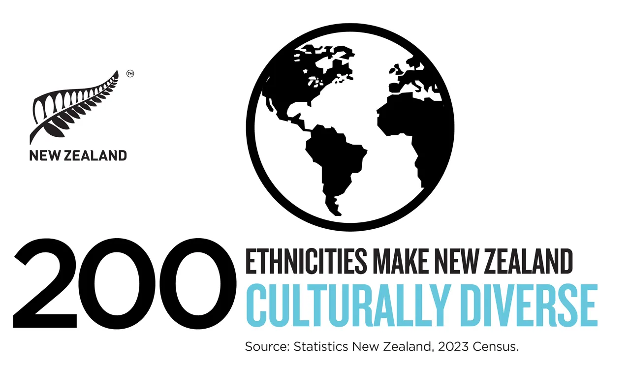 NZStory_Infographic_77606_NZ_Ethnic_Diversity_TWT
