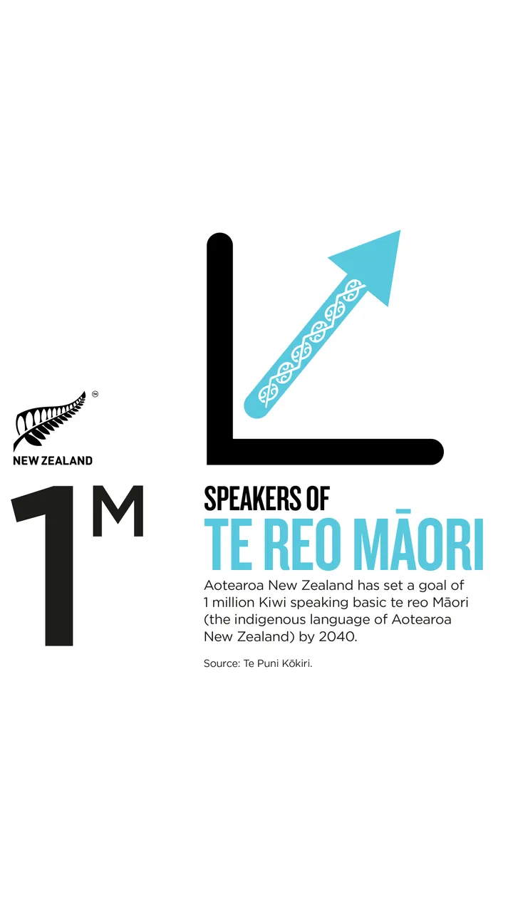 NZStory_Infographic_224347_Maori_1M_Speakers_9x16