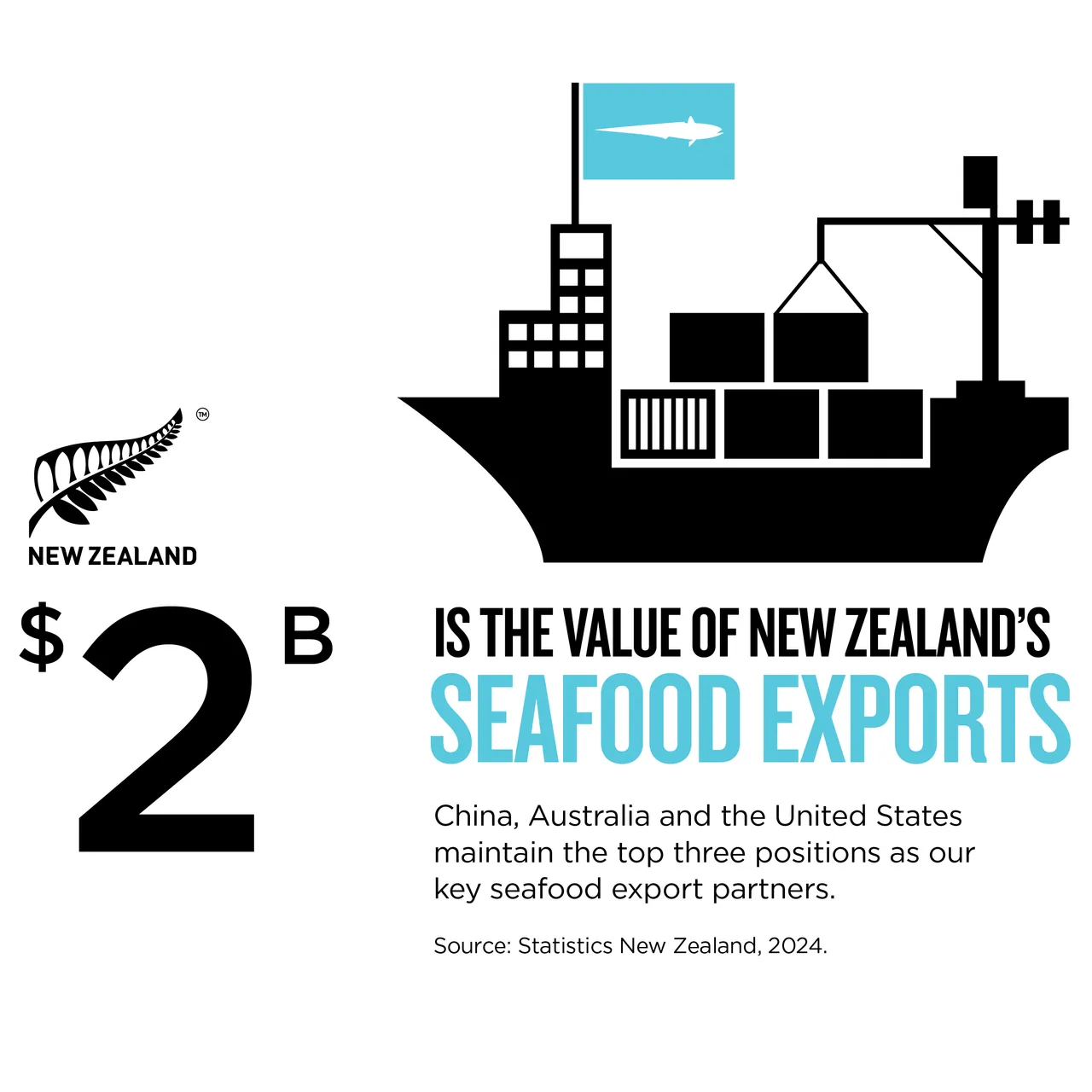 NZStory_Infographic_78108_Seafood_Exports