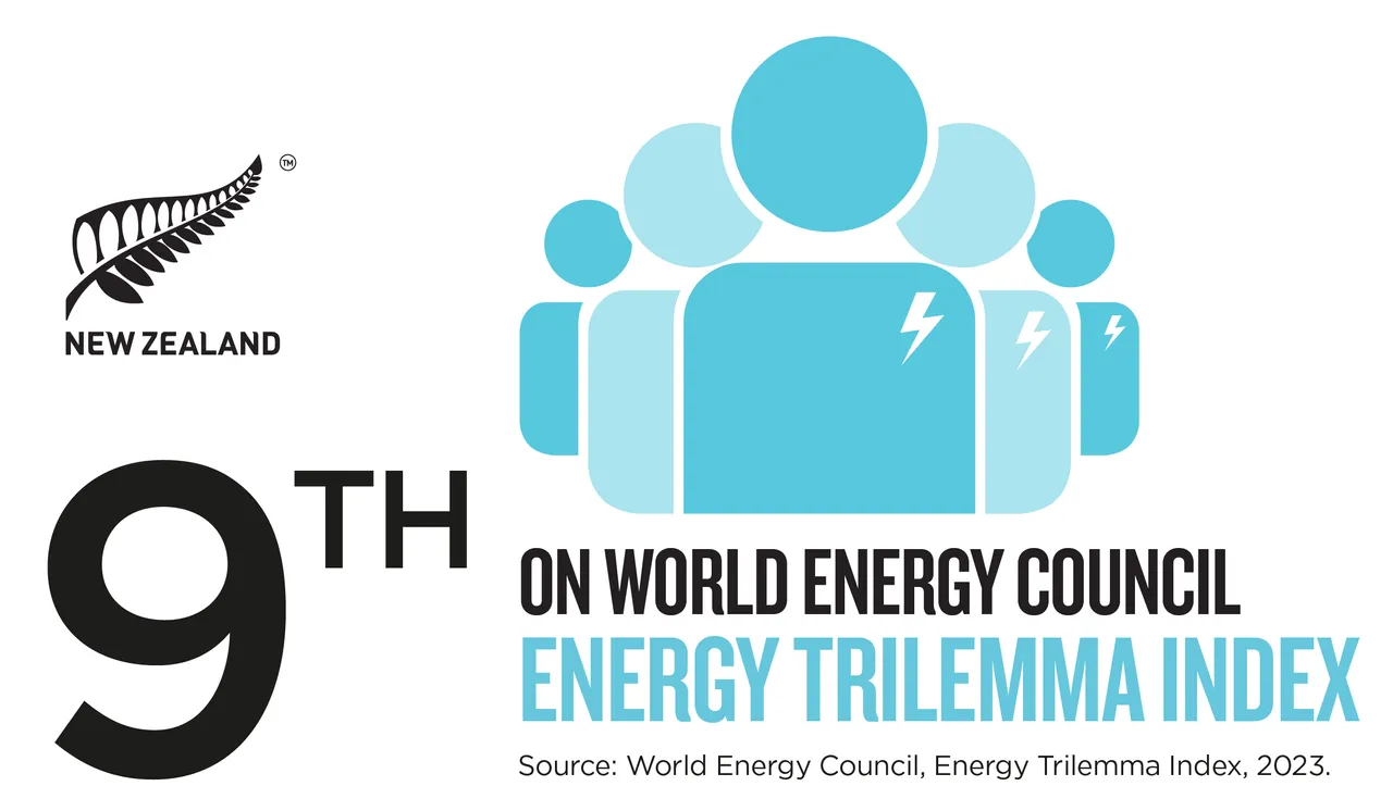 NZStory_Infographic_77379_Energy_Trilemma_TWT