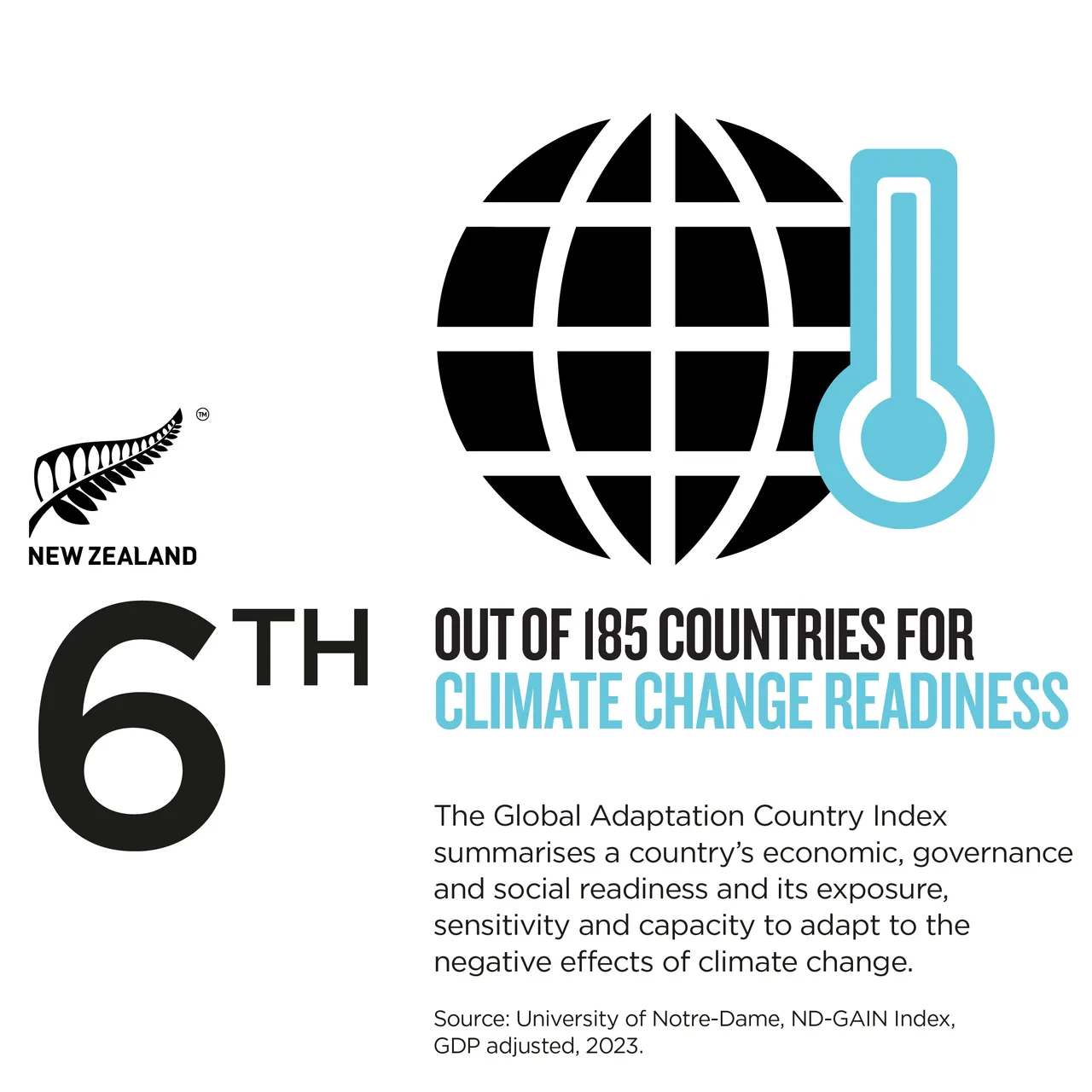 NZStory_Infographic_370346_ClimateChangeReadiness