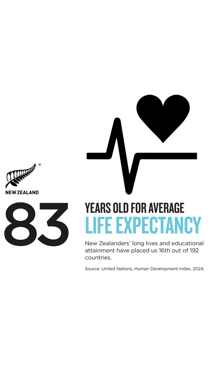 NZStory_Infographic_78043_Life_Expectancy_9x16