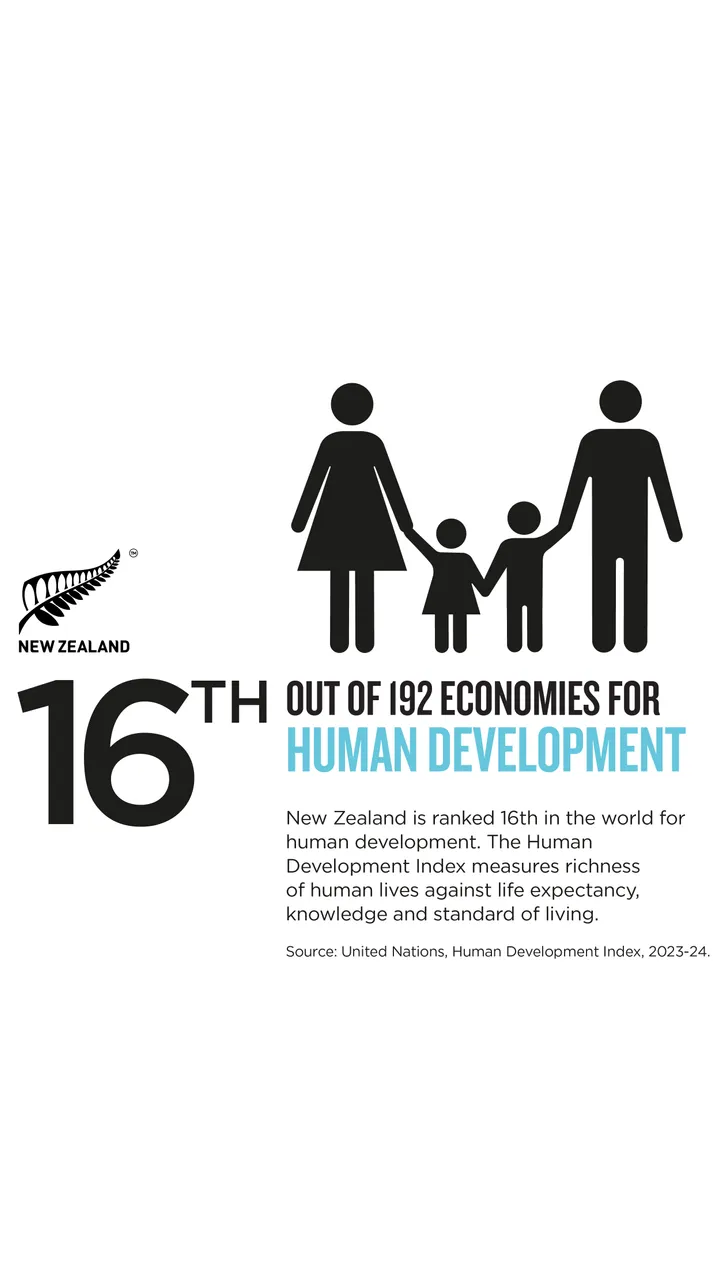 NZStory_Infographic_111013_Human_Development_9x16