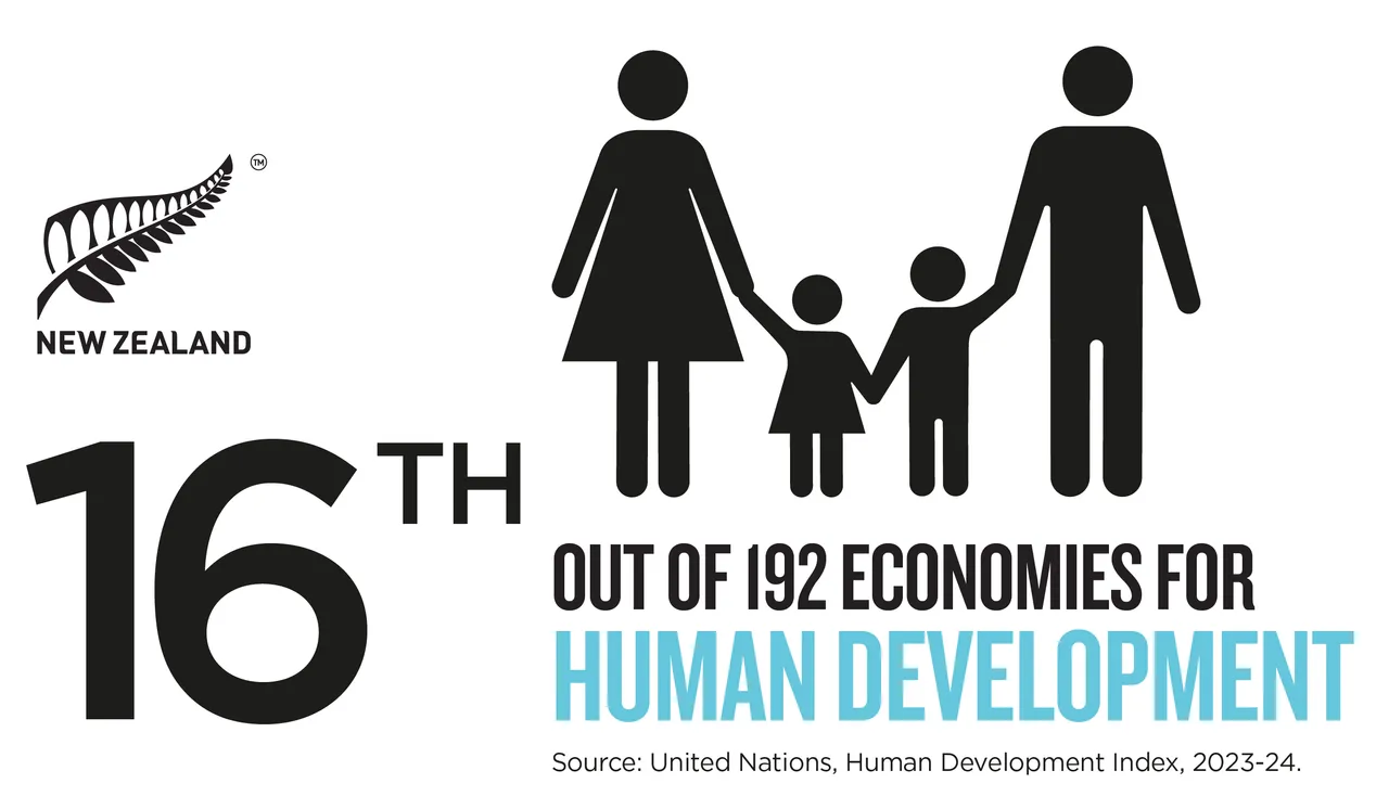 NZStory_Infographic_111013_Human_Development_TWT