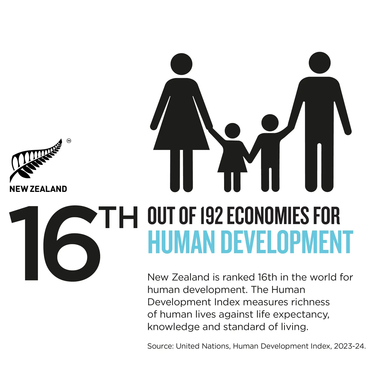 NZStory_Infographic_111013_Human_Development