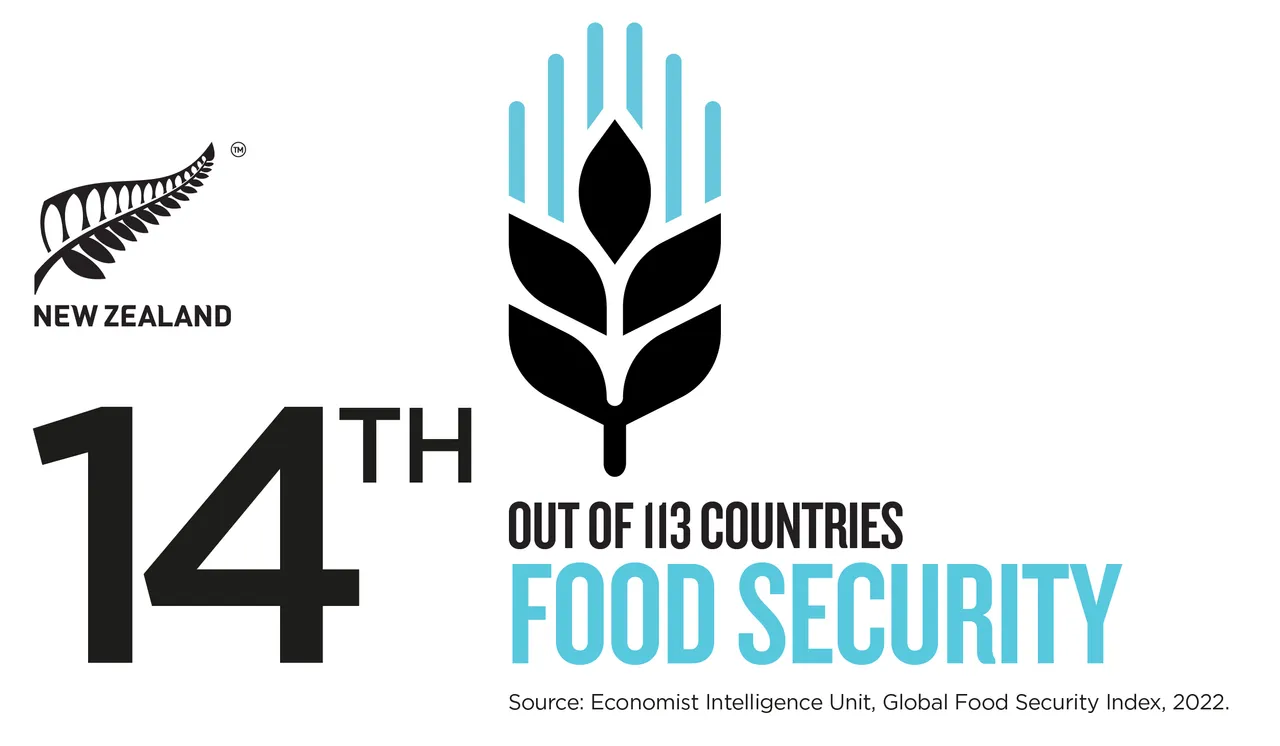 NZStory_Infographic_129599_Food_Security_TWT