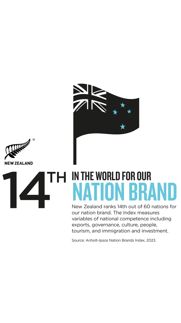 NZStory_Infographic_129604_NationBrand_9x16