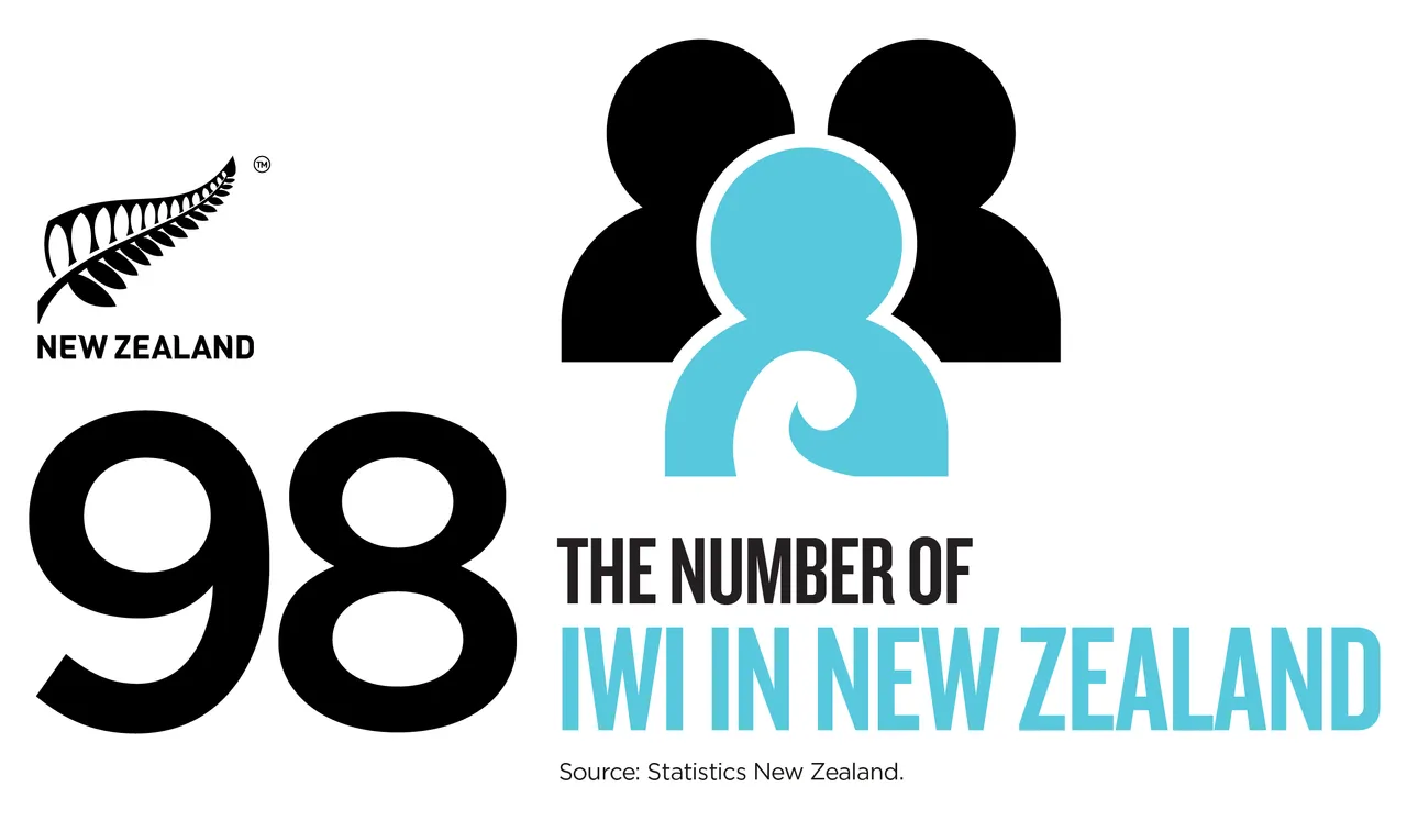 NZStory_Infographic_77322_Maori_Iwi_TWT