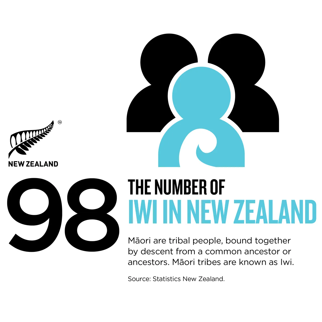 NZStory_Infographic_77322_Maori_Iwi