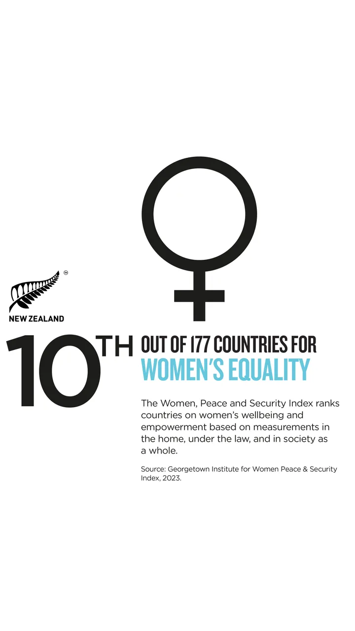 NZStory_Infographic_392859_WomenPeaceSecurity_9x16