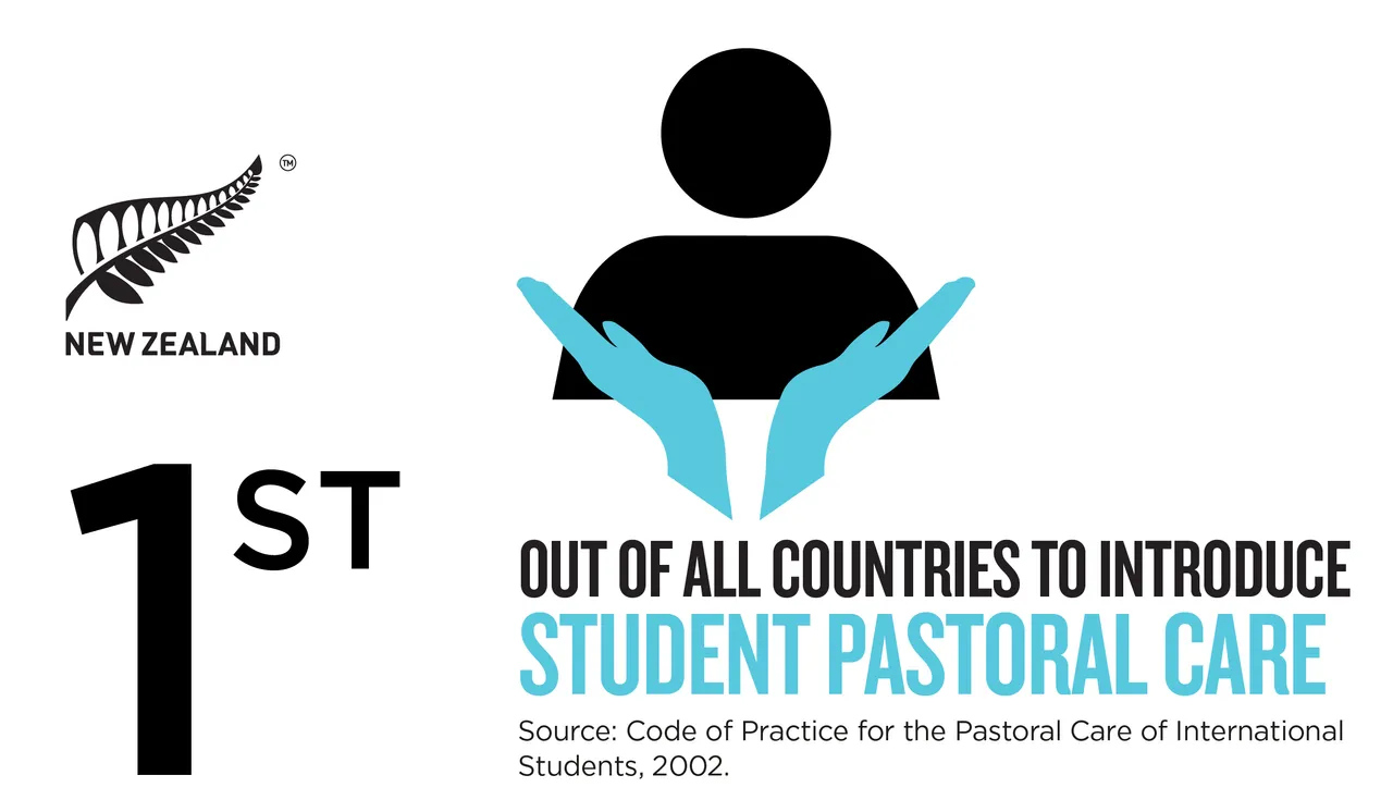 NZStory_Infographic_782254_Student_Pastoral_Care_TWT