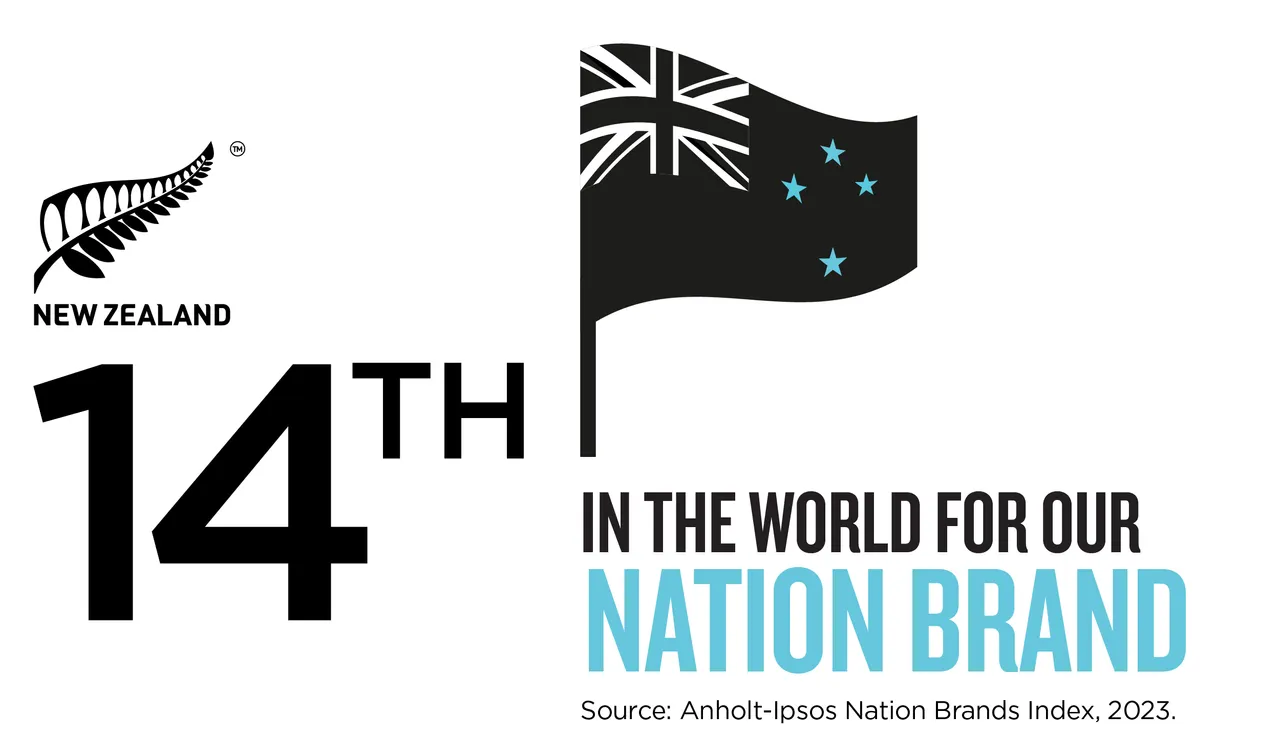 NZStory_Infographic_129604_NationBrand_TWT
