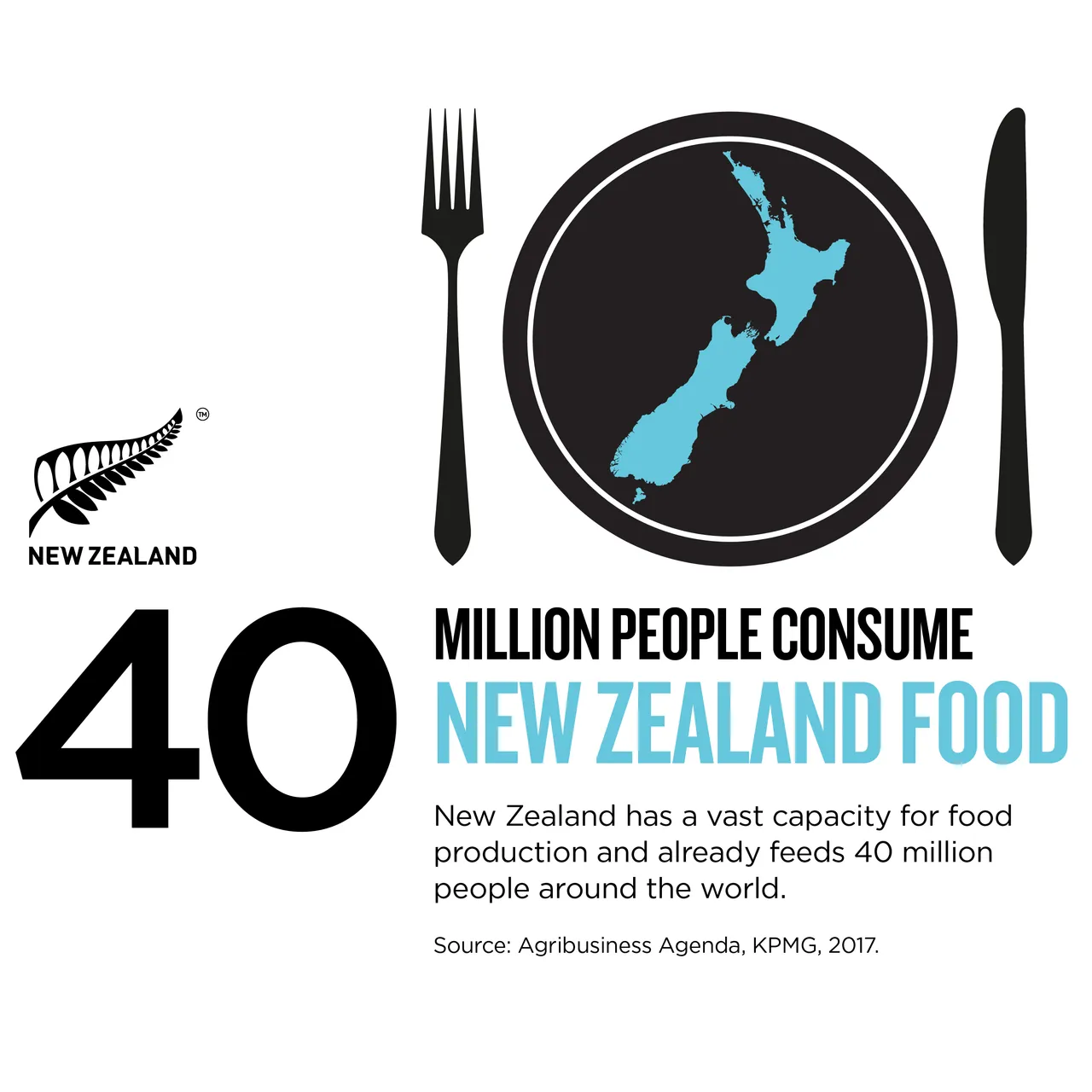 NZStory_Infographic_167376_Feeding_the_World