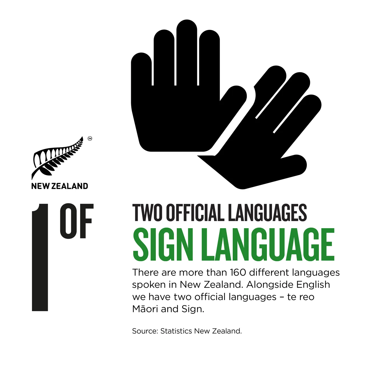 NZStory_Infographic_525428_Sign Language_1x1