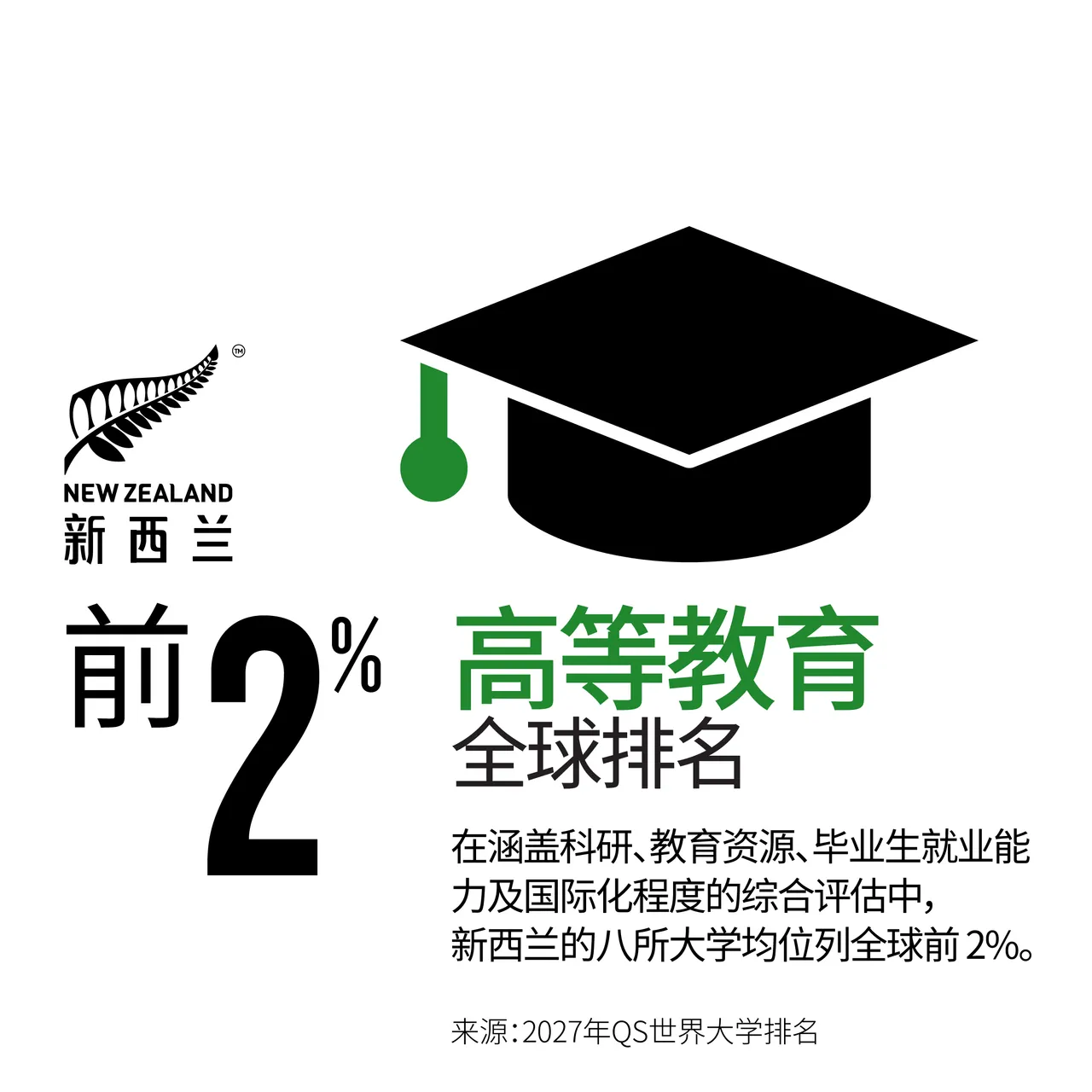 NZStory_Infographic_129608_Tertiary_Education_CHN_1x1