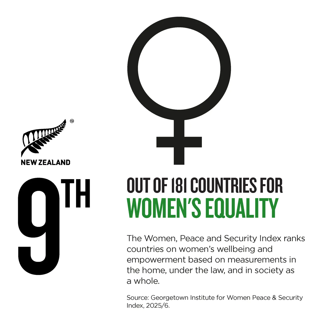NZStory_Infographic_392859_WomenPeaceSecurity_1x1
