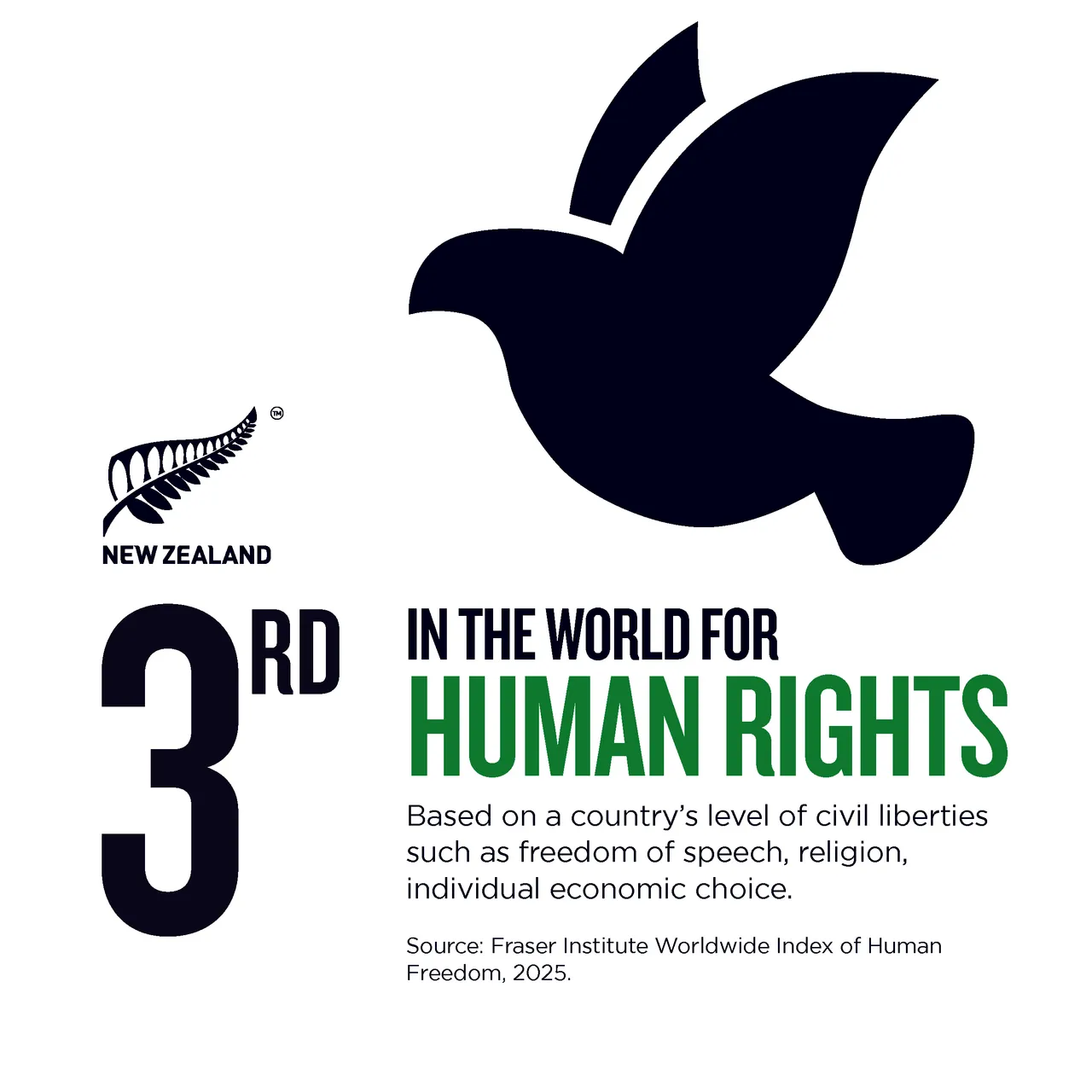 New Zealand Story Toolkit - NZStory_Infographic_77281_Human Rights_1x1