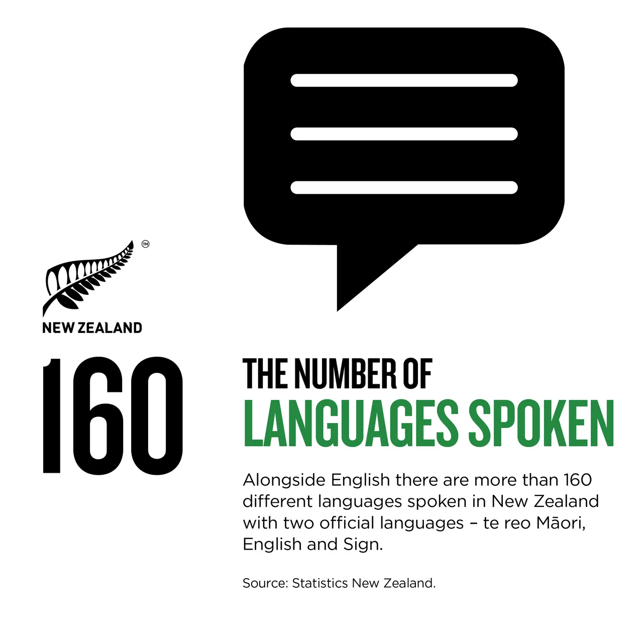 NZStory_Infographic_401066_NZ Languages Spoken