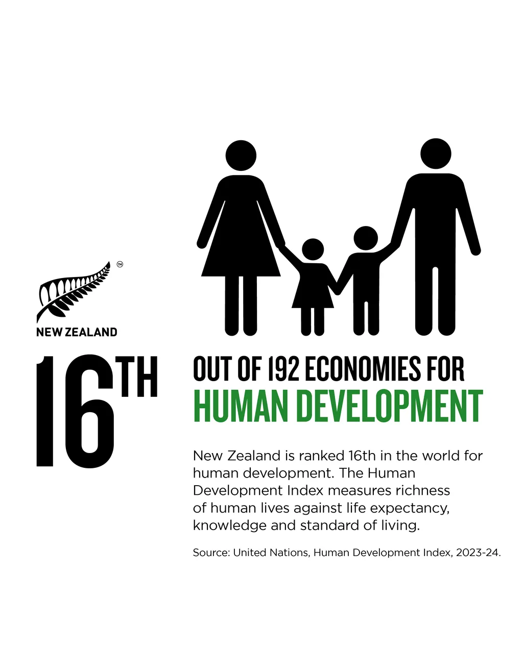 NZStory_Infographic_111013_Human_Development_4x5