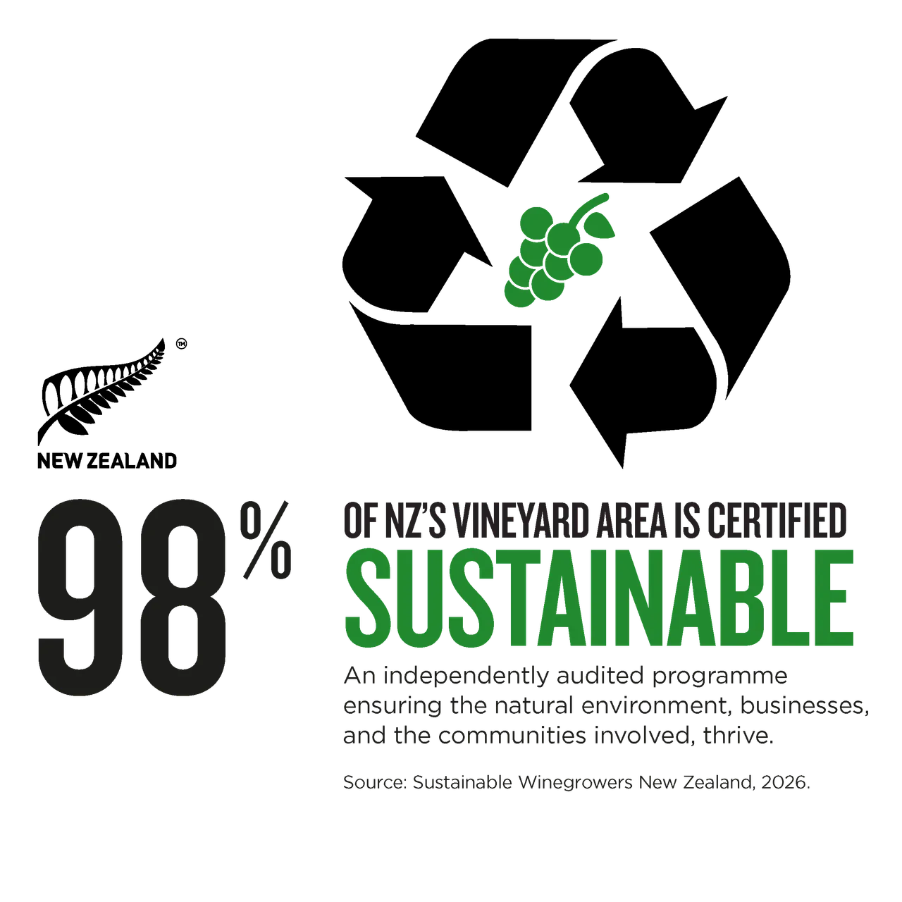 NZStory_Infographic_77798_Sustainable Vineyards_1x1