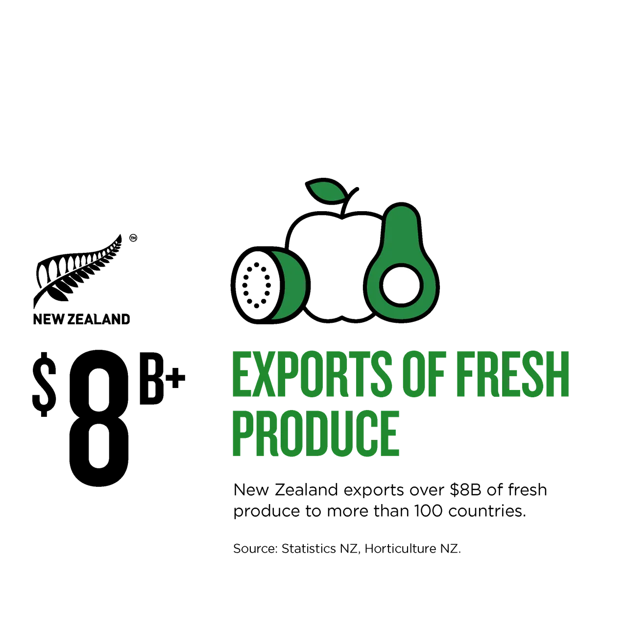 NZ Story_Infographic_MWC_Fruit&VegExports_1x1