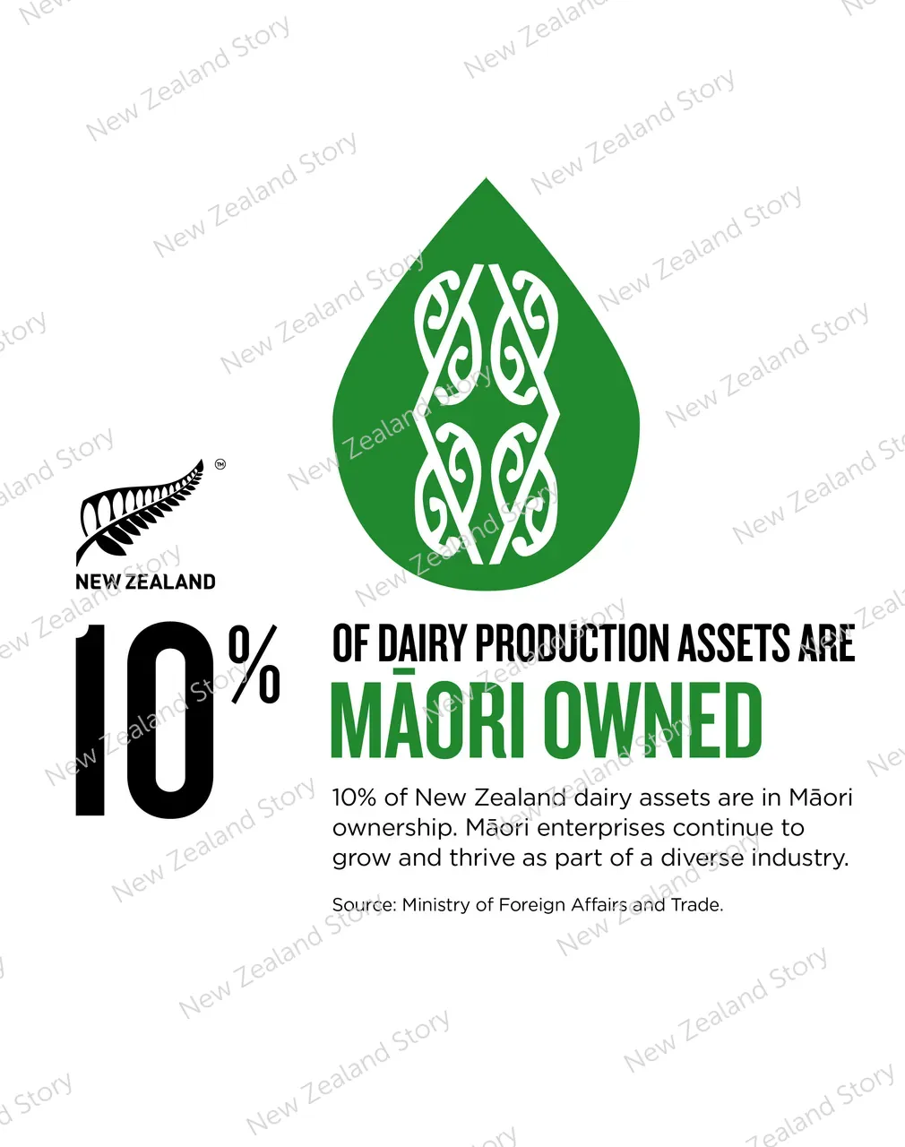 NZStory_Infographic_483491_Dairy Māori Ownership_4x5