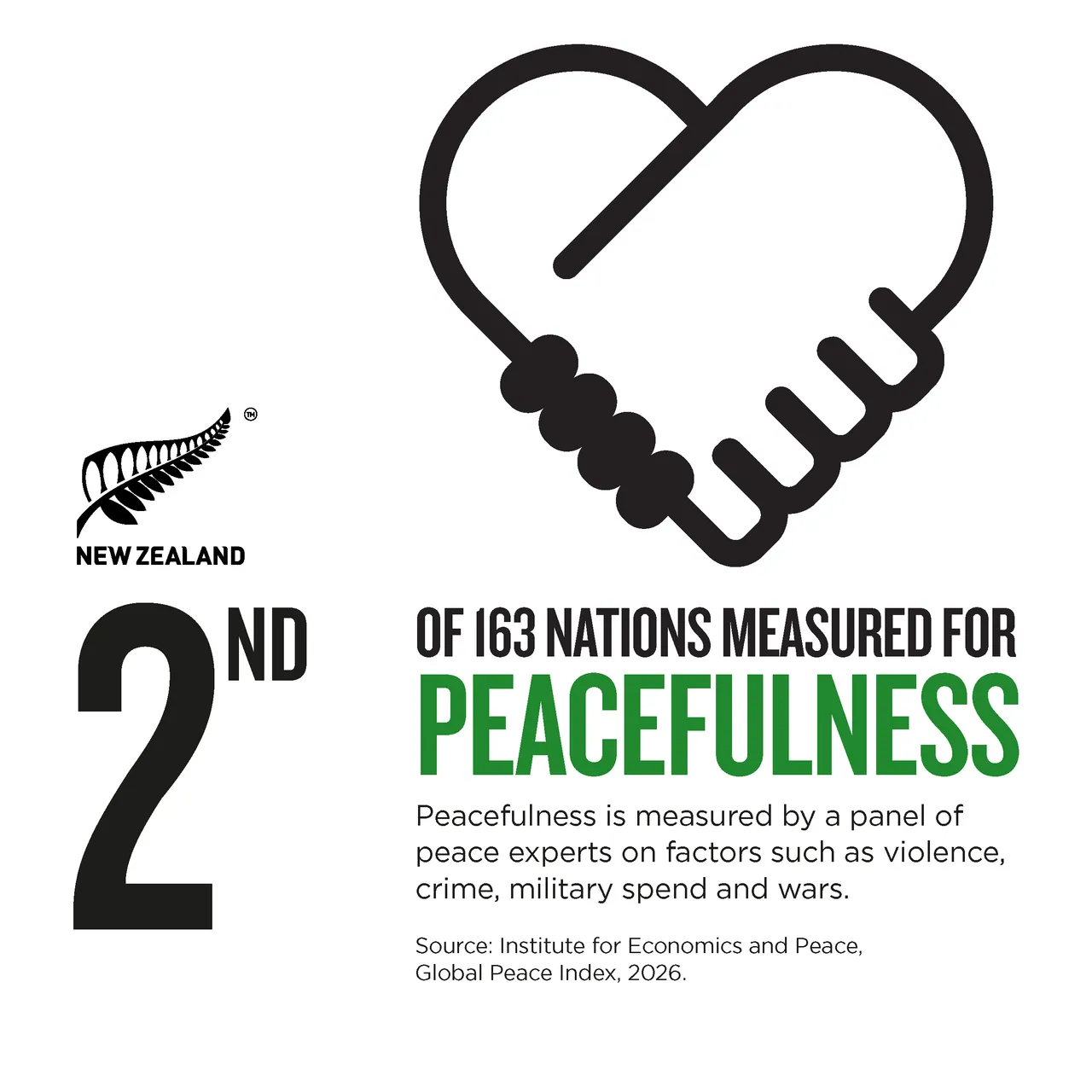 NZStory_Infographic_77385_Peacefulness