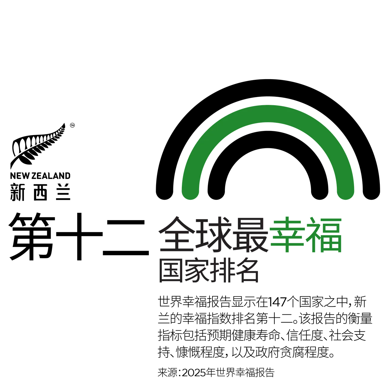 NZStory_Infographic_129601_Happiness_CHN_1x1