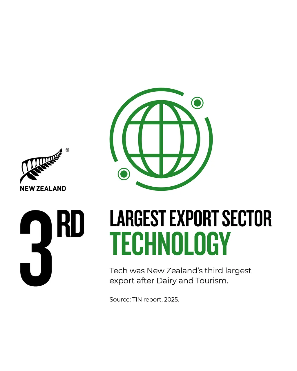 NZStory_Infographics_Tech_Exports_4x5